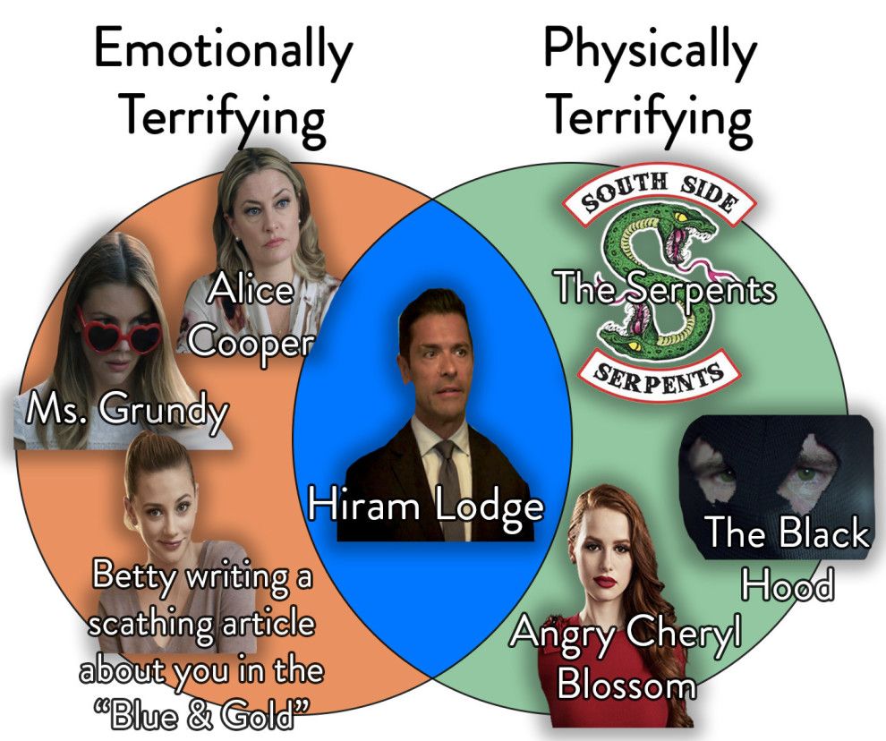 Things that happen in Riverdale: Murder.