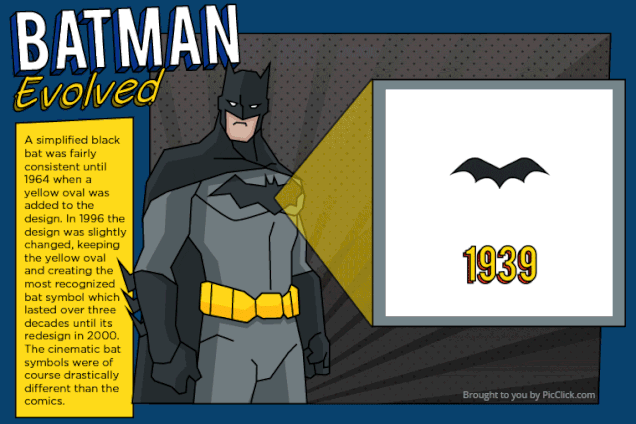 The Evolution of the Batman Emblem - Animated Gif