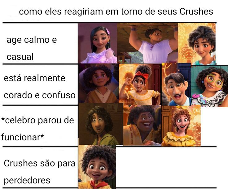 Esse pin é só uma tradução